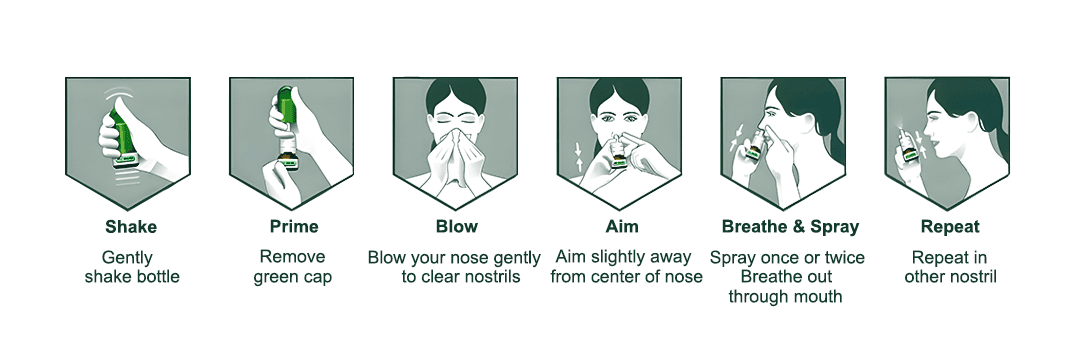 How to Use a Nasal Spray